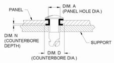 Full Grommet being absorbed by counterbore