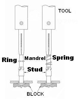 Install Retaing Ring or Retaining Spring